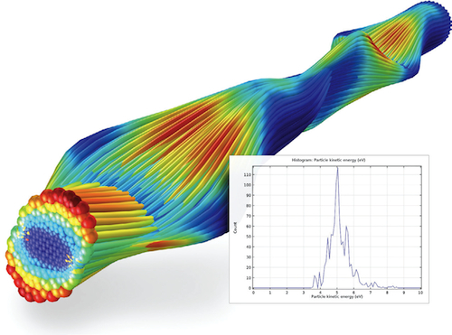 Particle Tracing Simulation Particle Tracing Simulation